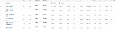 淘宝直通车精准匹配设置,2018如何测试精准人群及优化淘宝直通车点击率