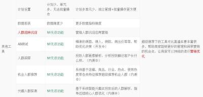 淘宝直通车定向和人群的区别,淘宝女装如何做到03元10000