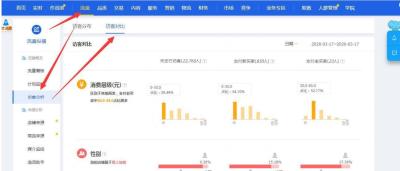 直通车人群投放的误区,不开直通车基本没有流量