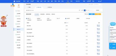 直通车人群多久优化,直通车流量比搜索多怎么办