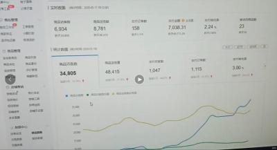 拼多多直通车实时数据,为什么拼多多浏览量比访客量多
