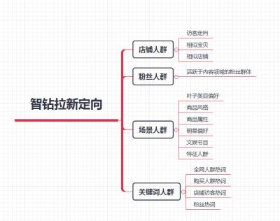 淘宝直通车就是烧钱的吧,拼多多开直通车有用吗