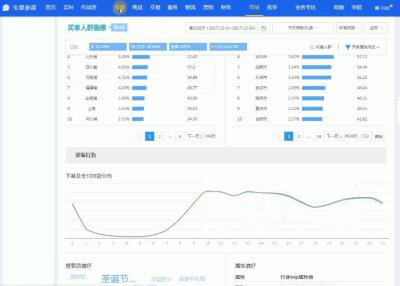 淘宝直通车受地域折扣,阿里推广时间段怎么设置