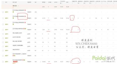 直通车关键词SEO优化方法,淘宝推送产品的原理