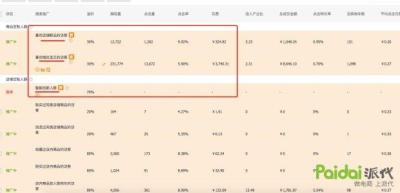直通车在哪里设置自定义人群,淘宝卖家加入直通车的必要条件是什么