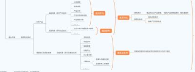 金字塔组合方法直通车人群,我想成立审计事务所