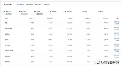 淘宝直通车怎么查看别人出价,淘宝直通车不曝光是出价低吗