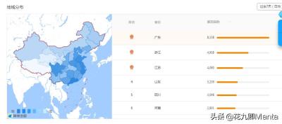 淘宝除了直通车怎么做访客,怎么用直通车测款