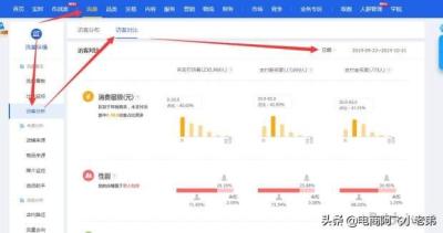 淘宝直通车如何修正人群标签,淘宝直通车市场覆盖低怎么回事