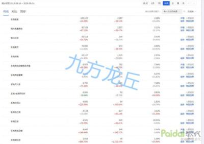 直通车圈人群应该怎么出价,直通车溢价公式怎么算