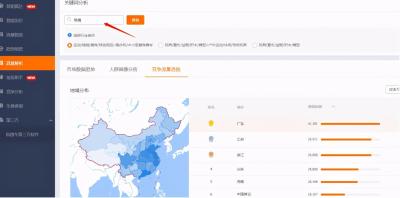 直通车关键词可以一直沿用吗,淘宝直通车7天精准拉线包有没有用