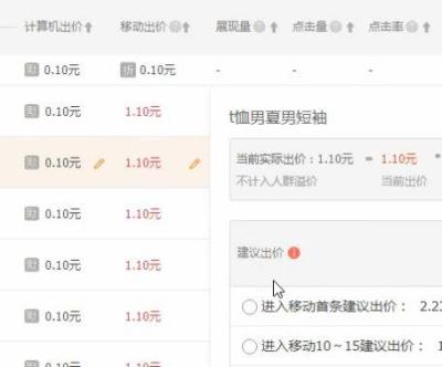 淘宝直通车该怎么降低出价,降低关键词出价影响权重吗
