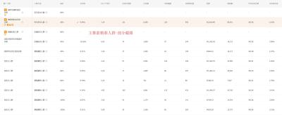 直通车宝贝截图淘宝,淘宝卖家是如何做到一天3万左右的销售额的