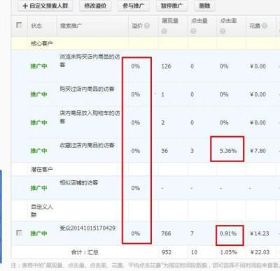淘宝直通车投放人群怎么加词,家乡特产枸杞如何做农村电商如何流量上去