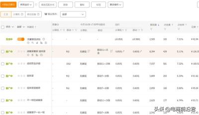 淘宝直通车人群标签不准确,如何用标签起爆搜索淘宝店铺流量