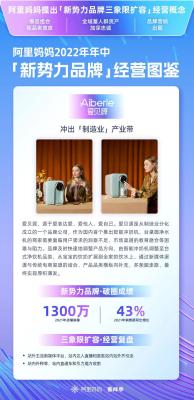 淘宝直通车的选词魔方在哪,如何做好淘宝数据化运营