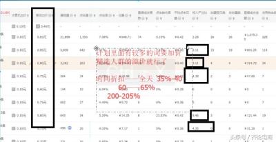 淘宝直通车限时折扣价,聚划算为何现在风光不在