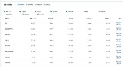 淘宝直通车选词都是要钱的吗,淘宝直通车是如何运作和经营的