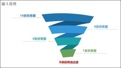淘宝直通车人群怎么过滤,电商运营如何做数据分析