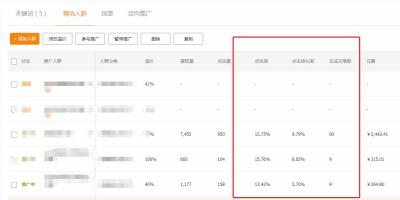 淘宝直通车突然无展现,拼多多为什么直通车关键词平均排名很前没有曝光