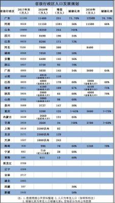 直通车里面的人口属性人群,护理行业的前景如何