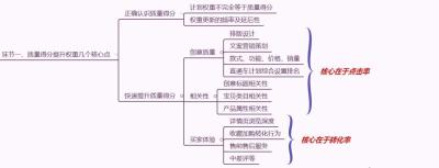 淘宝直通车怎么样会扣费,直通车扣费怎么记账