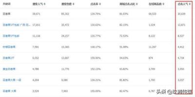 淘宝直通车人群不精准烧钱,有人说开淘宝店交200块钱什么都不用管