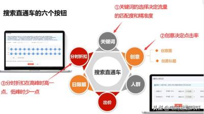 拼多多直通车怎么养关键词6,拼多多开了俩月了