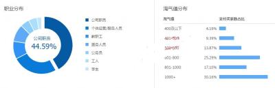 淘宝直通车关键词移动端没展现,店侦探上面显示的展现词直通车是什么意思