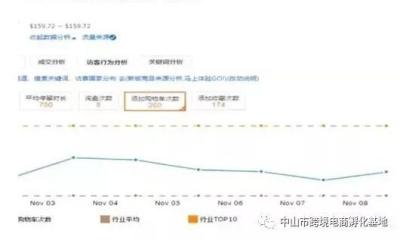 速卖通直通车人群效果,速卖通店铺常见引流方式有哪些