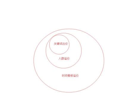 直通车人群包在哪里设置,直通车人群覆盖人数少怎么提升