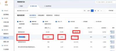 淘宝直通车怎样查看访客数,淘宝新店要怎么在流量扶持期快速起步