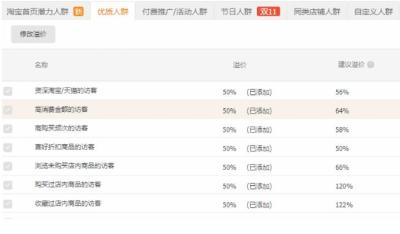 直通车定向人群溢价技巧,怎样才能招揽顾客提高访问量呢