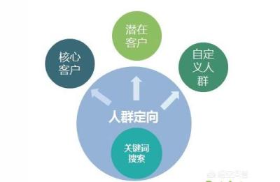 直通车人群单笔价钱,淘宝直通车里人群定位类目笔单价是什么意思