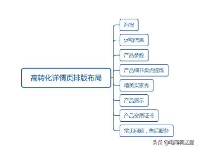 直通车标品用多少个关键词,怎么用直通车测款