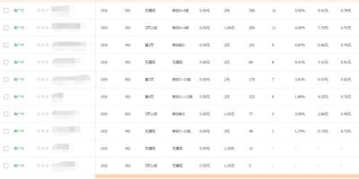 淘宝直通车实时扣费怎么看明细,直通车有必要添加视频创意吗