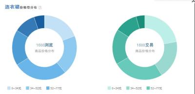 直通车拒绝淘宝代运营,有什么办法可以让他也带我做一个店铺