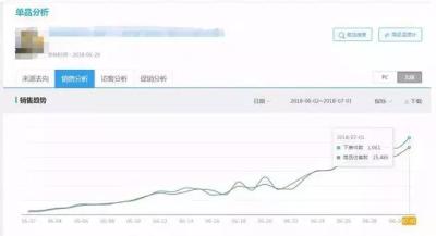 直通车测图时候人群要开吗,2021淘宝直通车测图详细步骤
