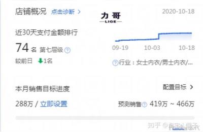 淘宝开能直通车没有点击量,淘宝直通车质量得分停滞不前应该怎么办