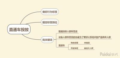 直通车人群标签同级能组合吗,手淘首页流量下滑是什么原因