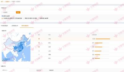 直通车标品测不出人群,为什么好多淘宝店铺不愿意跟招商团长合作