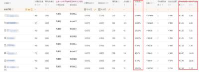 直通车+淘宝关键词排名查询工具,为什么我在淘宝直通车推广宝贝后