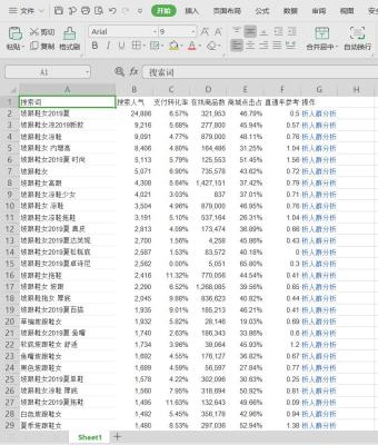 标题+人群+直通车,淘宝推广直通车创意标题怎么改效果好