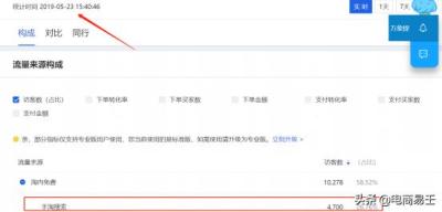 人群暴增术直通车,如果特朗普竞选失败