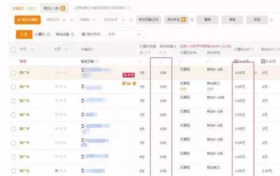直通车测款测图开人群吗,淘宝直通车就是烧钱吗
