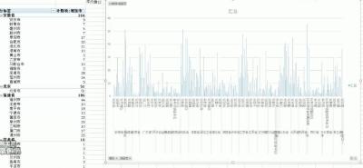 淘宝直通车批量修改价格视频,淘宝做一件代发的流程是什么