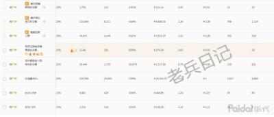 淘宝买家怎么看直通车商品,淘宝图片左上角HOT什么意思