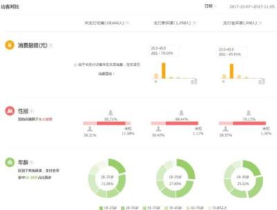 直通车人群多少数据有参考性,淘宝卖家是如何通过选款测款来打造爆款