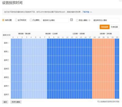 怎么提升直通车关键词展现量,直通车展现量平均多少