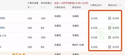 直通车可以自己设定人群,直通车自定自定义人群有展现没点击